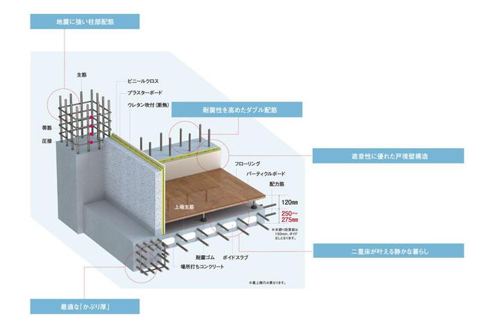 建物・設備