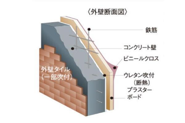建物・設備