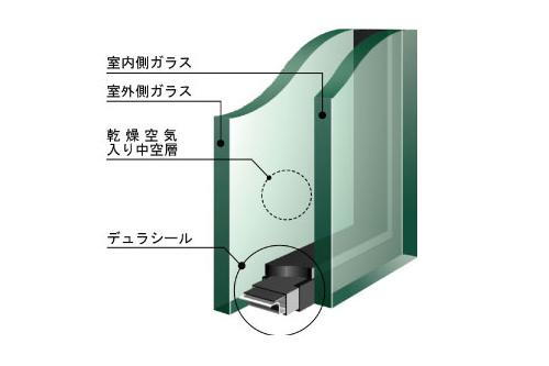建物・設備