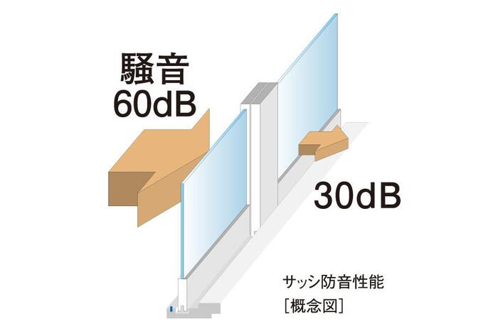 建物・設備