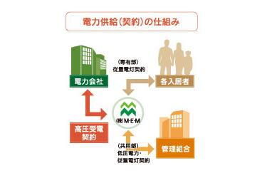建物・設備