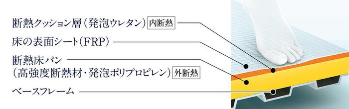 室内・設備