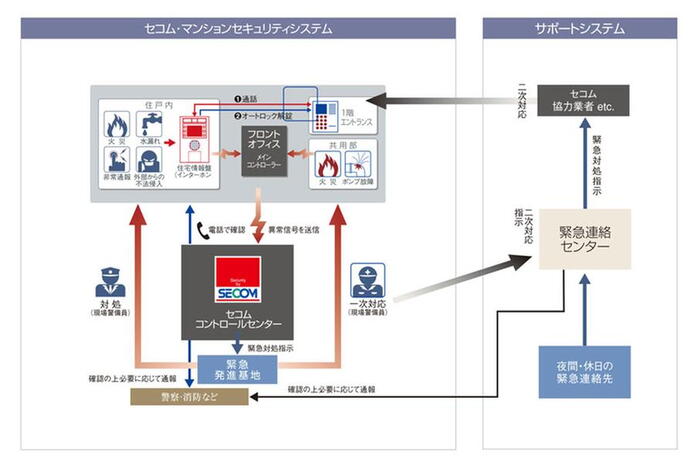 建物・設備