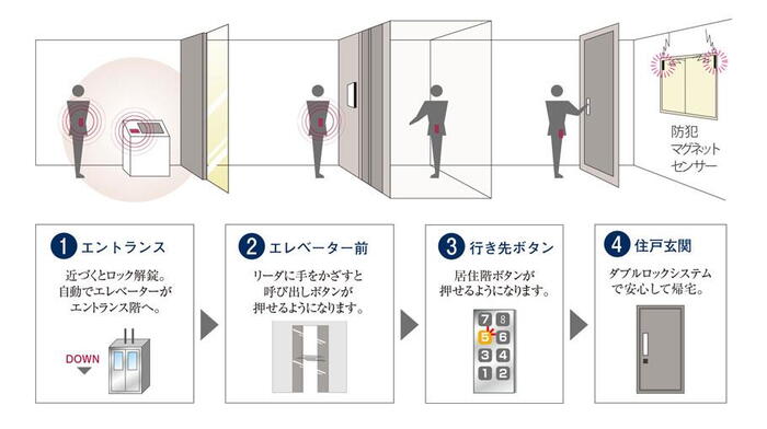 建物・設備