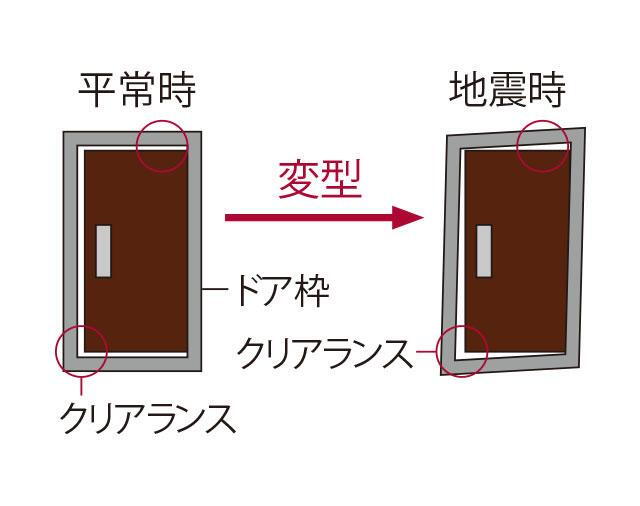建物・設備