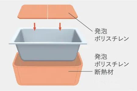 室内・設備