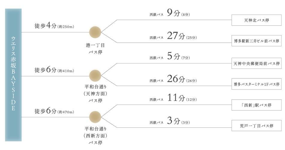 案内図