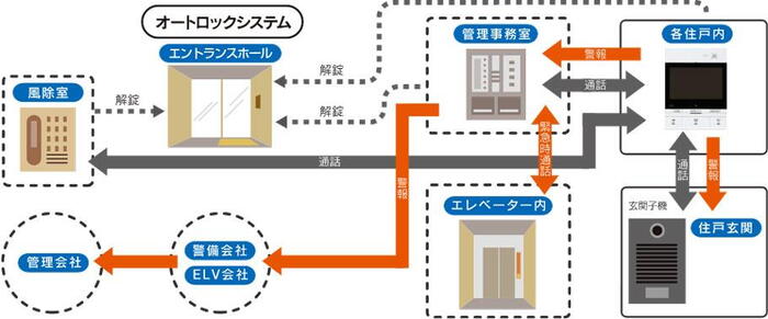 建物・設備