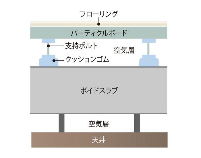 建物・設備