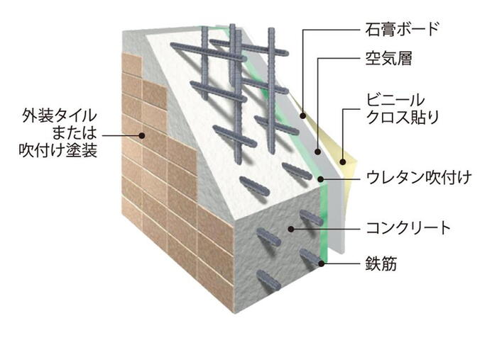 建物・設備