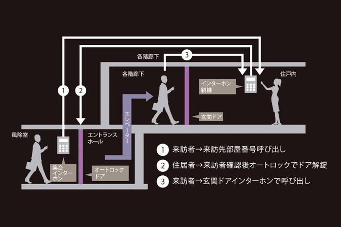 建物・設備