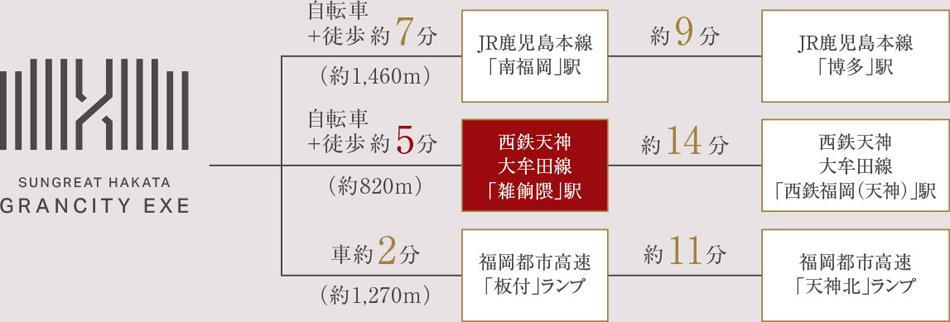 案内図