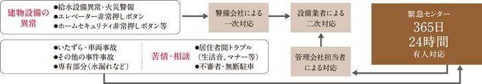 建物・設備