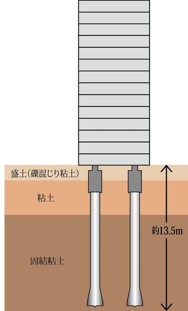 建物・設備