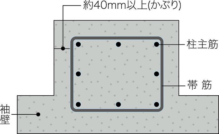 建物・設備