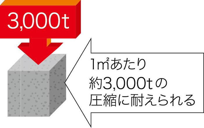 建物・設備