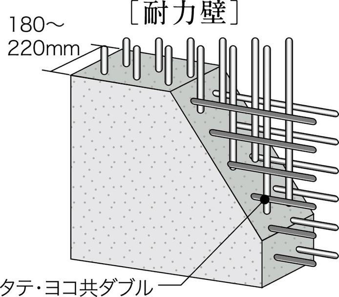 建物・設備