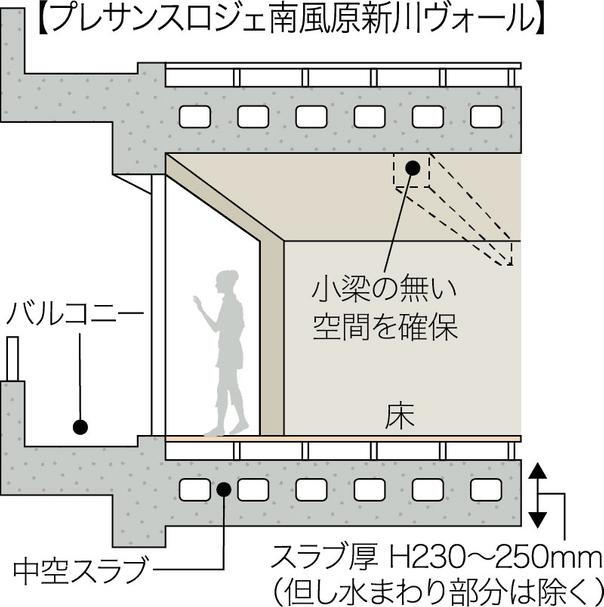 建物・設備