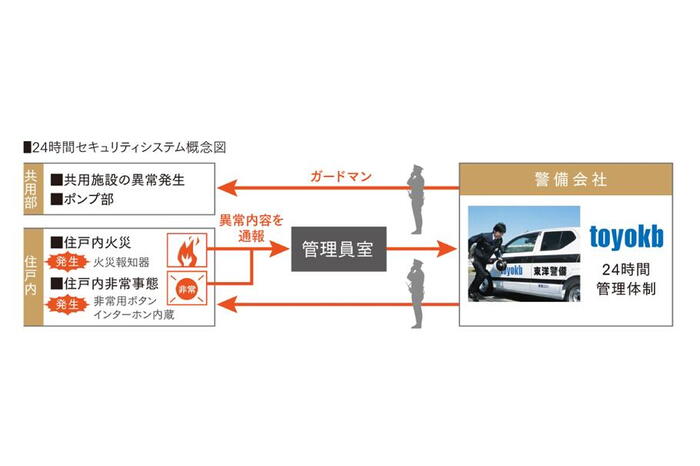 建物・設備
