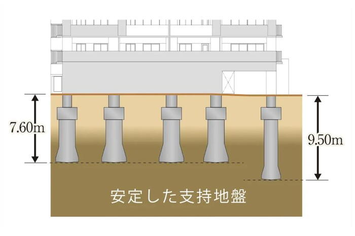 建物・設備