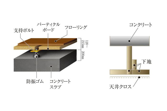建物・設備