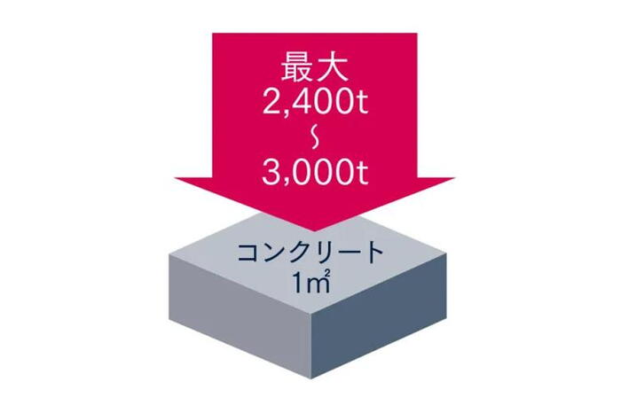 建物・設備