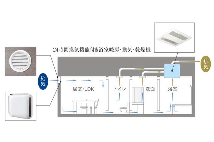 室内・設備
