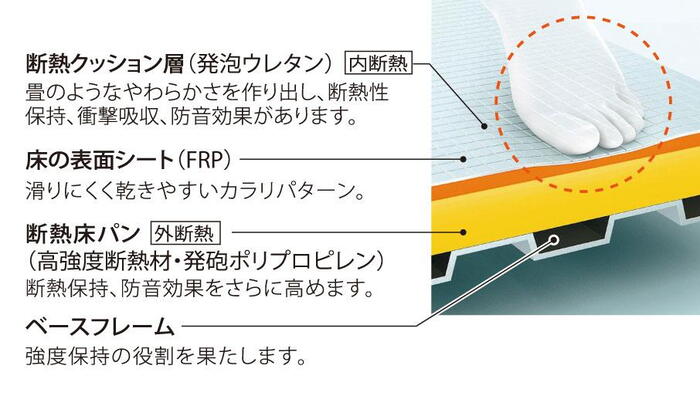 室内・設備