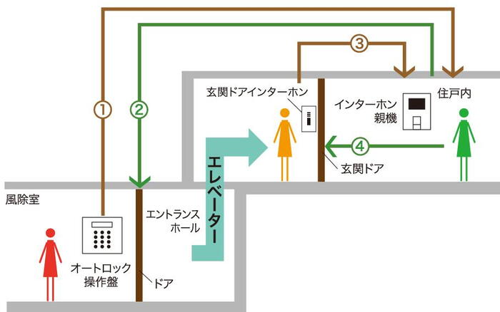 建物・設備