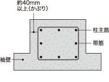 建物・設備
