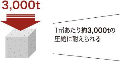 建物・設備