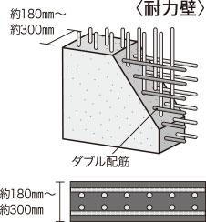 建物・設備