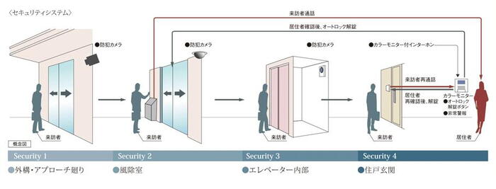 建物・設備