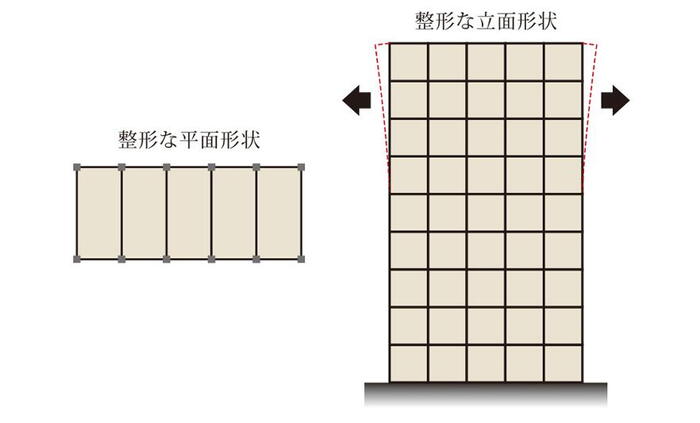 建物・設備