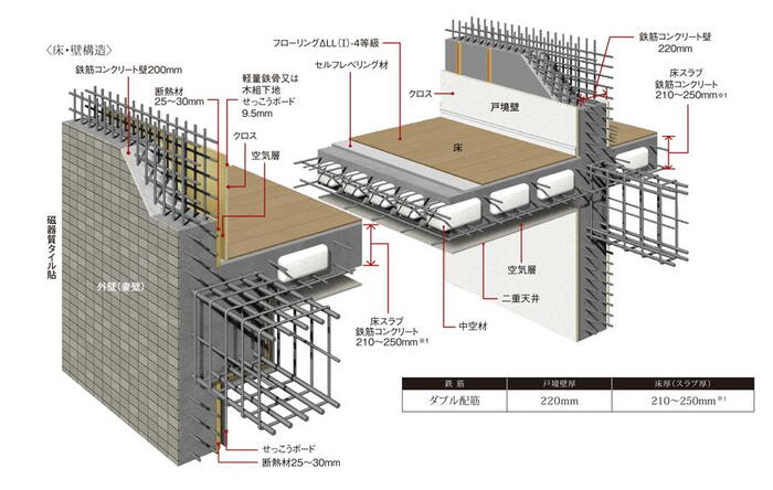 建物・設備