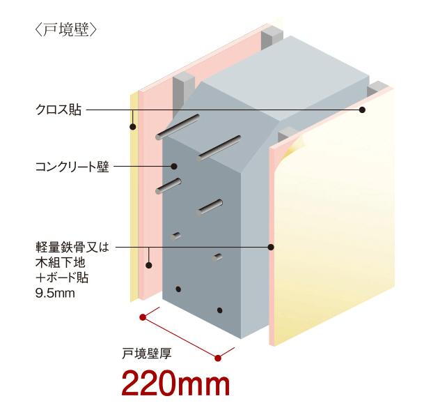 建物・設備