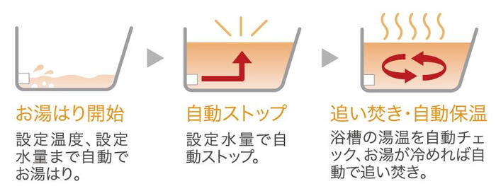 室内・設備