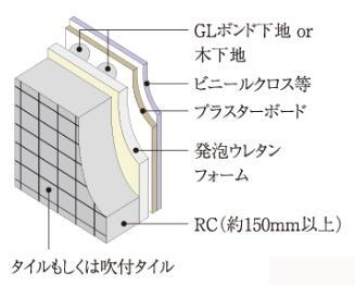 建物・設備