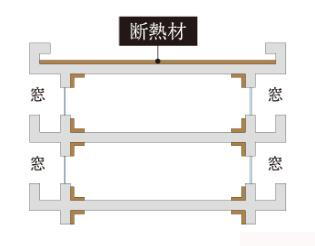 建物・設備