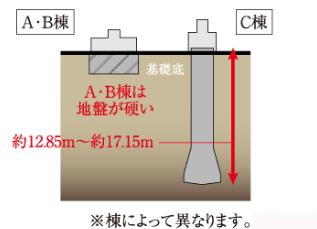 建物・設備