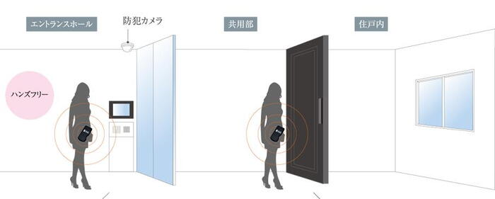 建物・設備