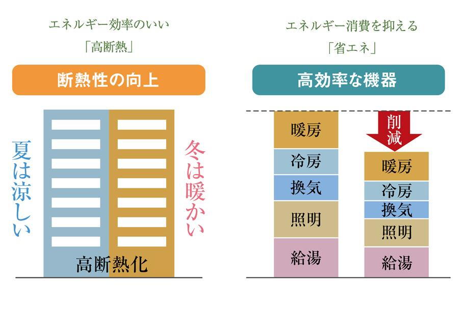 建物・設備