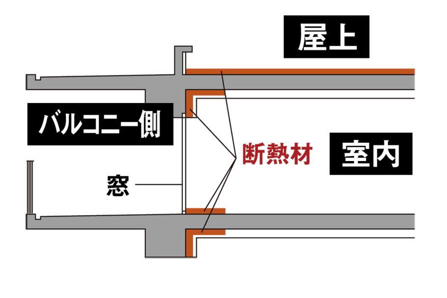 建物・設備