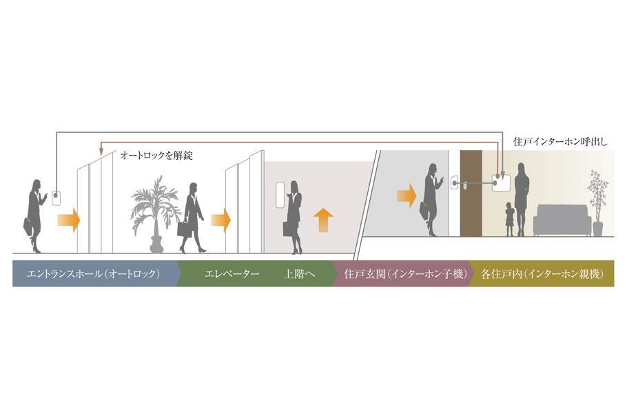 建物・設備
