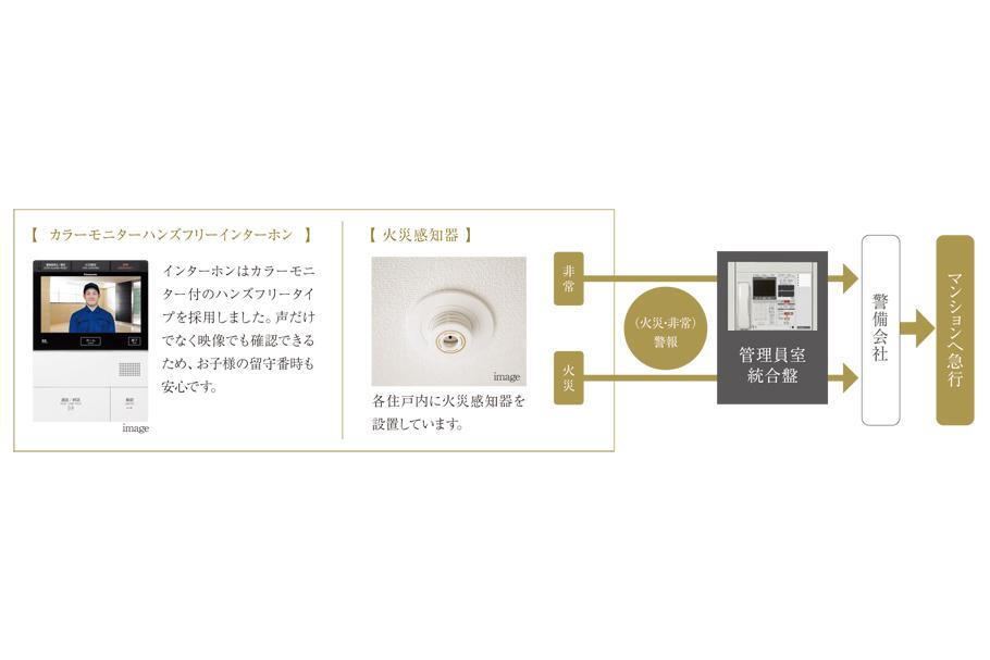 建物・設備