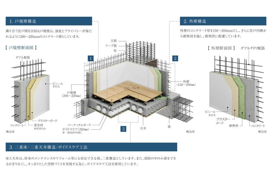 建物・設備