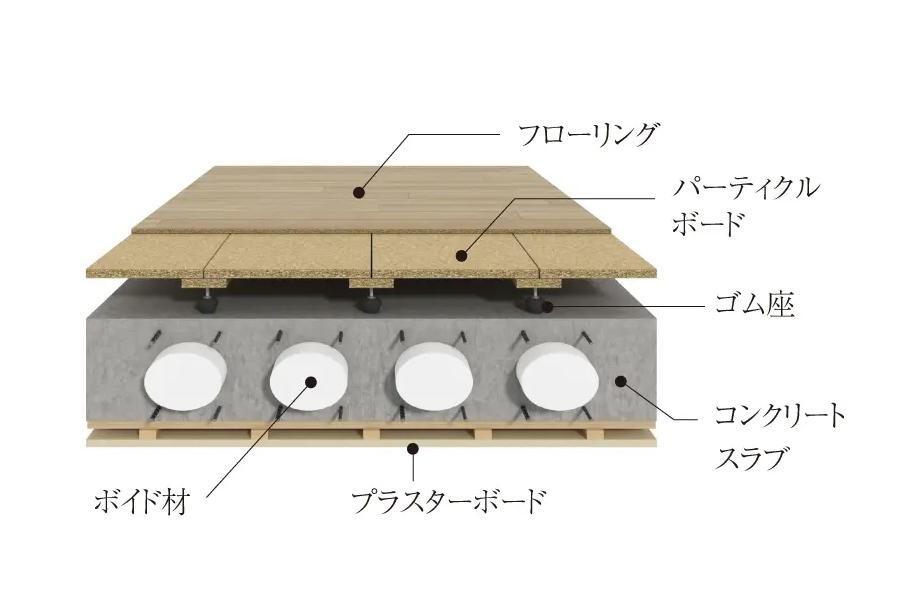 建物・設備
