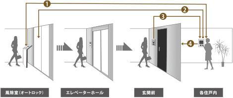 建物・設備