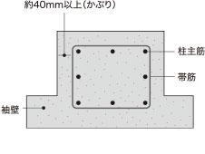 建物・設備