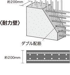 建物・設備